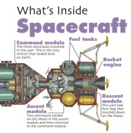 What's Inside?: Spacecraft