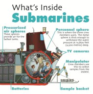 What's Inside?: Submarines