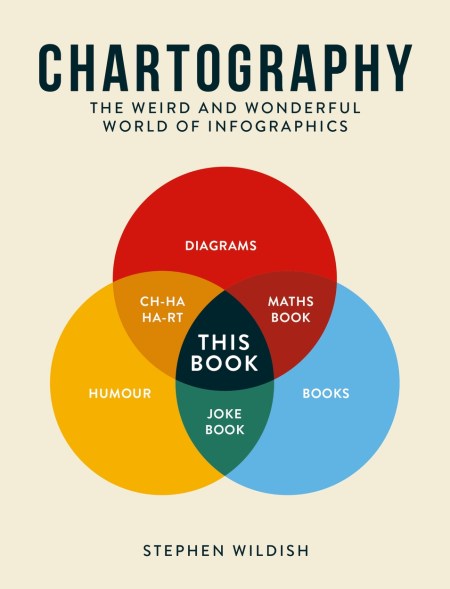 Chartography